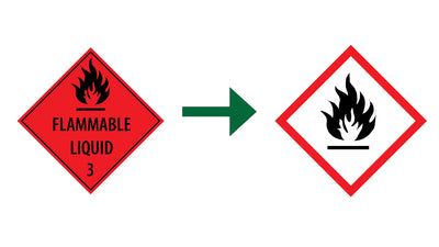Changes to the Hazard Classification System