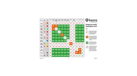 Dangerous Goods (DG) Segregation Chart