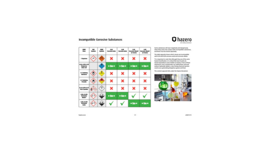Incompatible Corrosive Substances chart
