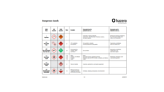 Dangerous Goods Classes